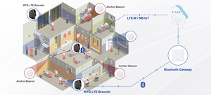 Moniteur de cheville NBIOT LETM GPS avec alarme anti-sabotage pour bracelet de prisonnier, suivi des délinquants, bracelet d'assignation à résidence - Product Image 5