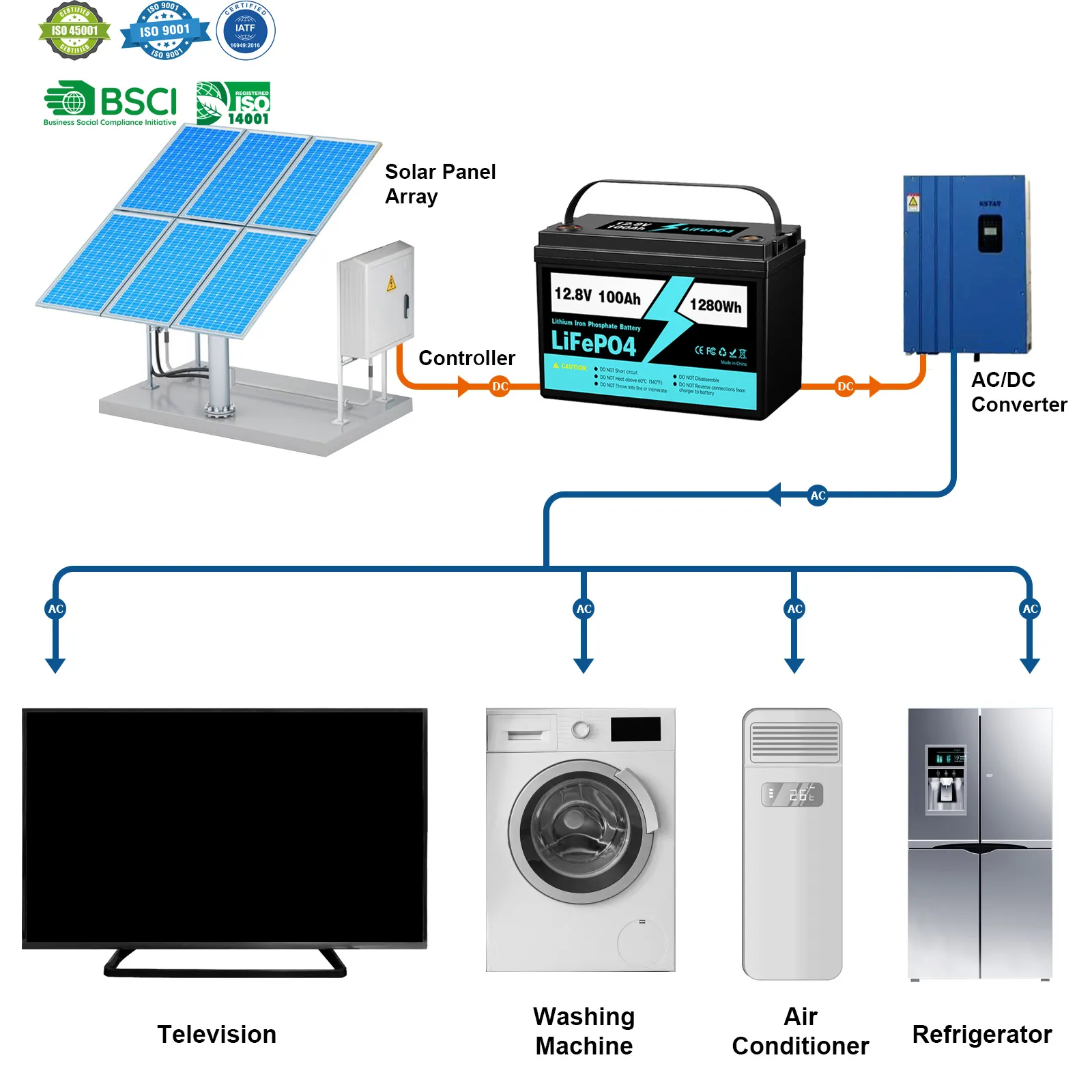Neues Design Löwen-Solarbatterielicht 100 Ampere Stunde 12 V 24 V 7 Ah 20 Ah Rv 100 Ah Lithium mit niedrigem Preis