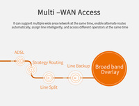Fuente de Alimentación POE Gigabit de 4 Puertos, Gateway Inteligente, Concentrador de Red, Gateway AC Core