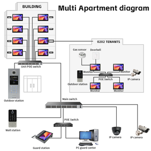 Bcom bel pintu Video 1080P, interkom Video pintu ponsel untuk apartemen Video pintu telepon dengan kamera Ip sistem interkom 2,0mp - Product Image 6
