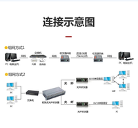 Micro GPON OLT Mini VSOLT OLT-Stick 1.25G 2.5G Plug and Play Support 16-32 ONU Gigabit Compatible 10G/2.5G/1G SFP SC Garantie 3 ans