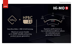 Longi hi-mo 9 LR7-72HYD <span class=keywords><strong>PV</strong></span> mô-đun 625W 630W 635W 640W 645W 650W 655W 660W hai mặt kính năng lượng mặt trời - Product Image 5