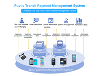 Validador de Tarifas de Autobús Android con Pago sin Contacto NFC y Escáner de Código QR para Transporte Público P18-Q