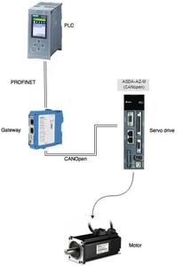 Motor y Controlador en Oferta - Product Image 2