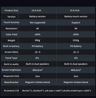 15.6 pouces 4k UHD ordinateur de jeu PC Portable, extension d'écran 60hz anti-lumière bleue bureau IPS moniteur Portable affichage externe