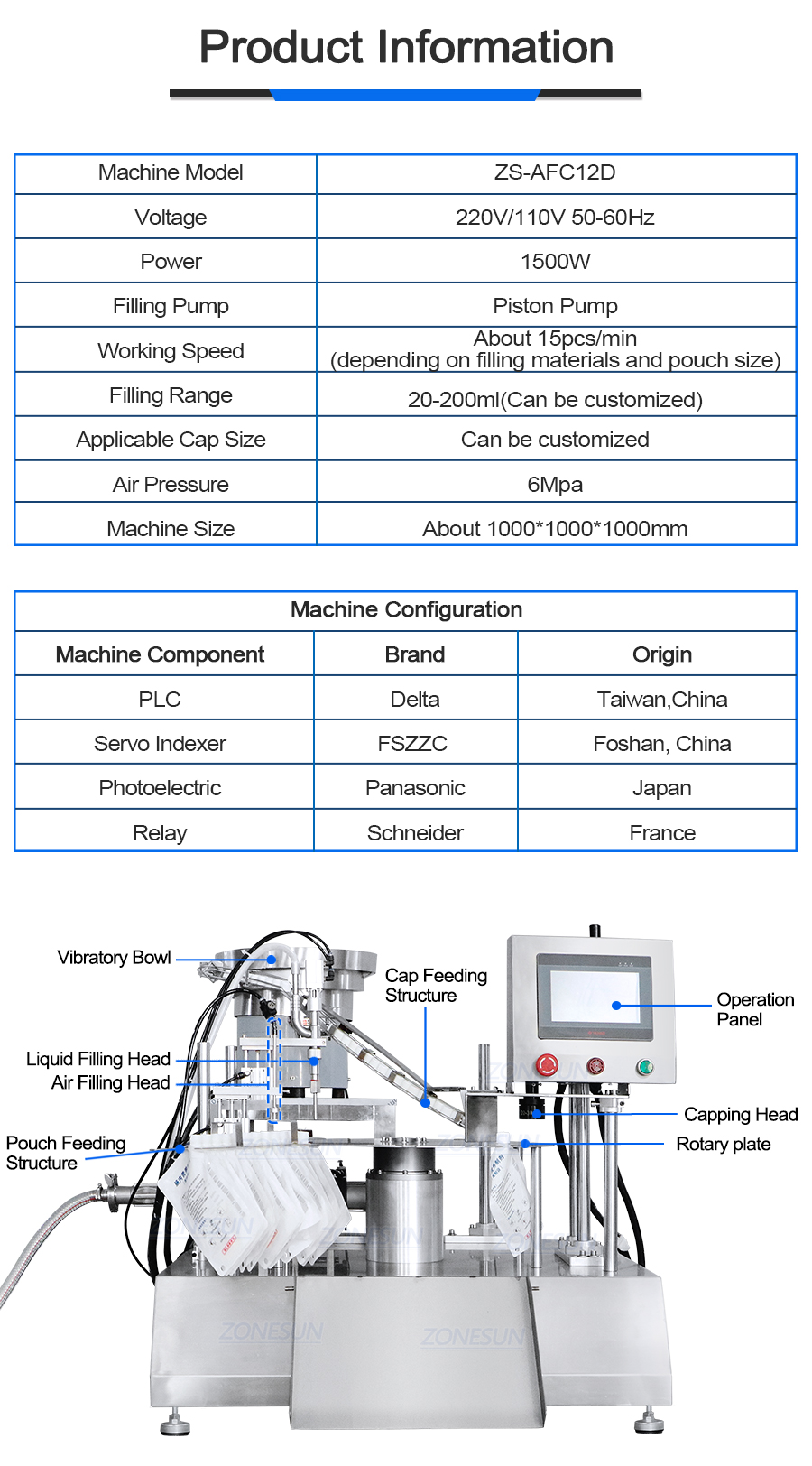 ZONESUN ZS-AFC12D Automatic Spout Pouch Liquid Filling Capping Machine