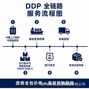 บริการขนส่งทางทะเลแบบ DDP จากเซินเจิ้นไปลักเซมเบิร์ก พร้อมบริการพิธีการศุลกากรและบริการส่งถึงที่ - Product Image 1