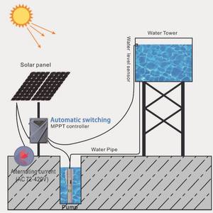 <span class=keywords><strong>Pompe</strong></span> submersible pour puits profonds en acier inoxydable R251028 Hop Garden, haute pression, <span class=keywords><strong>pompe</strong></span> à eau solaire - Product Image 3