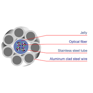 Câble à fibres optiques OPGW ZXOFC de haute qualité avec tube de faisceau en aluminium, acier gainé de gel, matériau métallique de qualité supérieure - Product Image 2