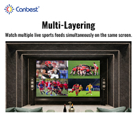 Écran LED Canbest Fine Pitch Cob 4k 8k pour cinéma maison, HDR 800cd, écran LED intérieur 163 pouces, cinéma privé, mur vidéo LED personnalisé