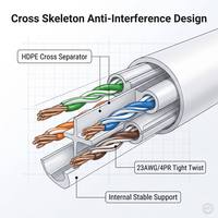 Kabel LAN Cat6a 10Gbps UTP FTP SFTP 305m CCA Performa Premium Harga Terjangkau untuk Pusat Data dan Kabel Server Rumah