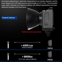 Nouvelle arrivée ZSYB : Lampe vidéo portable à intensité variable pour studio et extérieur