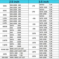 Nouvelle mémoire RAM ECC enregistrée M393A4K40CB2-CVFCQ 32 Go PC4-23400 DDR4-2933 2RX4 pour serveur