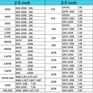 หน่วยความจำแรมแบบลงทะเบียน ECC รุ่นใหม่ M393A4K40CB2-CVFCQ 32GB PC4-23400 DDR4-2933 2RX4 สำหรับเซิร์ฟเวอร์ - Product Image 3