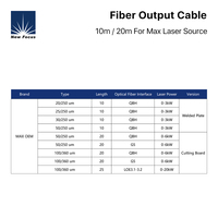 Nuevo Cable Óptico de Fibra Láser Focus de 20um/50um/100um para Fuente Láser MAX, Longitud de Onda de 1030-1080nm, Potencia de 0~20KW