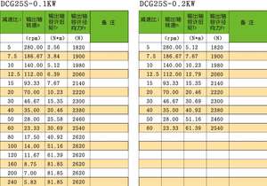 Équipement de transmission de puissance 0.2-2.2kw Réducteur de vitesse de surface à double axe transversal droit moyen à double plan - Product Image 3