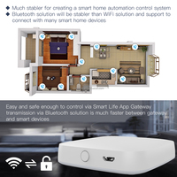 Gateway SLS Tuya Zigbee BLE, Hub Zigbee 3.0 para Automatización del Hogar Inteligente, Compatible con OLED Android, Alexa y Google Home para Hoteles