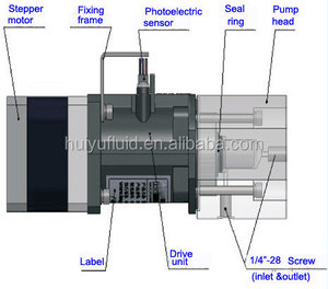 ปั๊มลูกสูบความแม่นยำสูงสำหรับการถ่ายโอนของเหลว - Product Image 2