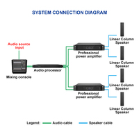 Sistema de Altavoces Line Array Profesional de 4 Pulgadas, 95db de Alta Sensibilidad, Resistente al Agua, para Exteriores, Compatible con Kara, Personalización OEM