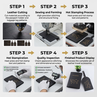 Ensemble de couverture de passeport et d'étiquette de bagage en cuir PU fin, personnalisable avec logo, à prix abordable