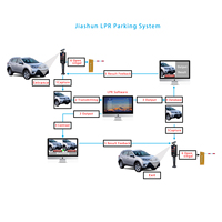 Système de stationnement de voiture japonais LPR ANPR système de gestion de plaque d'immatriculation contrôle central de parking alpr
