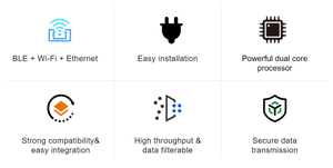 Gateway Industrial IoT BLE 5.0 con CPU de Doble Núcleo, Protocolo MQTT, Conectividad WiFi/Ethernet - Product Image 6
