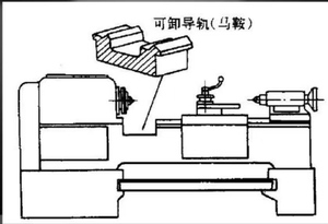 Tour à métaux manuel conventionnel, tour horizontal manuel, machine à tourner CS/<span class=keywords><strong>CDS</strong></span>/CWE/CWM - Product Image 3