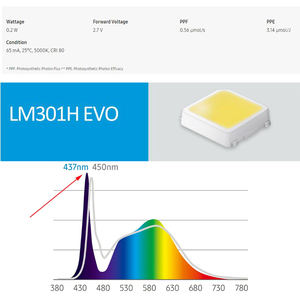 Ekonomik 320W bitki yetiştirme lambaları kurulu Samsung lm301h Evo + Epistar derin kırmızı 660nm + uv ir ayrı ayrı kontrol led ışık büyümek - Product Image 5
