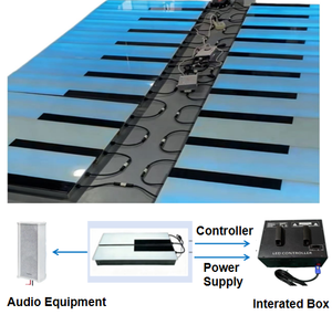 ไฟอิฐสแตนเลสและกระจกนิรภัย พร้อมไฟ LED ปรับความสว่างได้ แสงสีขาวอุ่น 2700K รับประกัน 2 ปี - Product Image 1