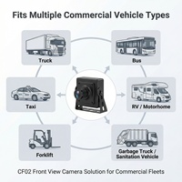 Caméra Mini AHD 1080P de Haute Qualité avec Vision Nocturne 9-36V Garantie 1 An pour Surveillance Taxi/Camion/Bus