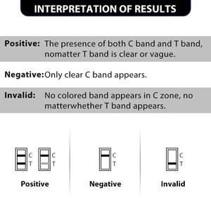 <span class=keywords><strong>IVD</strong></span> réactif laboratoire Pet CDV Ag <span class=keywords><strong>Test</strong></span> Kit Canine Distemper Virus Antigène <span class=keywords><strong>Test</strong></span> rapide - Product Image 5