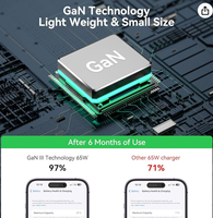 Chargeur GAN 65W avec ports USB et adaptateur de type C multifonction intégré avec batterie externe