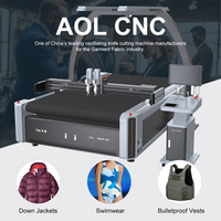 AOL 1825 2535 4050 Automatische Auto-voedende Stof- en Tapijt Snijmachine