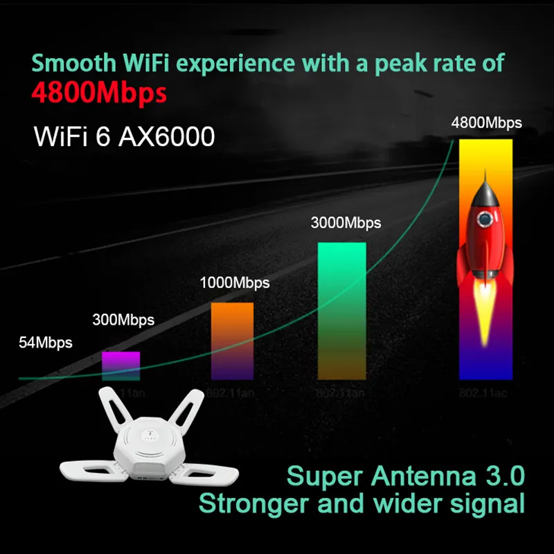 Router kartu SIM antena luar ruangan, Modem industri 5G Cpe 6000 Pro WIFI 6 luar ruangan NR sub 6g 12 antena