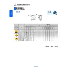 Jeekvisen SCMT09T304-MA <b>Tungsten</b> Carbide Inserts 20g P20 H13 Wear Resistance Blades PVD Wholesale CNC Machine Tool Turning - Product Image 6