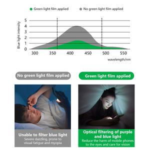 Protecteur d'écran en verre trempé Aurey antistatique, imperméable et anti-lumière bleue pour 16/15/14/13 Pro Max - Product Image 5