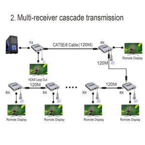 Extensor <span class=keywords><strong>HDMI</strong></span> de 120M, Cable <span class=keywords><strong>CAT5e</strong></span> y CAT6, compatible con 4K con conexión en cascada y extensión IR, superventas - Product Image 6