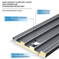 Panneaux de toiture en aluminium ondulé modernes, imperméables et utilisés dans la construction de maisons comme panneaux sandwich en aluminium