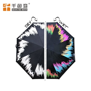 Mực Hydrochromic Màu Vô Hình - Product Image 5