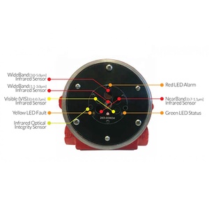 FS24X Multispectral Tri-frequency Infrared Detector FS24X-911-21-<b>7</b> - Product Image 5