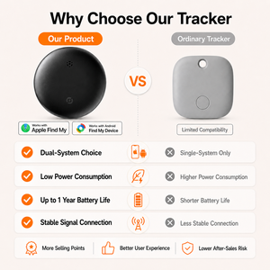 Google Android and IOS Dual System Smart Item Finder Wireless Key Wallet Locator Findmy Air Tag - Product Image 3