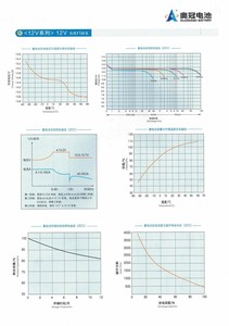 Batería de Plomo-Ácido Regulada por Válvula 4-EVF-150, Batería de Ciclo Profundo de 8V150Ah para Vehículos Eléctricos de Baja Velocidad, Suministro Directo de Fábrica - Product Image 6