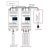 Récepteur décodeur DMX 512 RDM D3 RGB 12-24VDC 6A/CH 3 canaux PWM certifié ROHS Contrôleurs de gradateurs LED