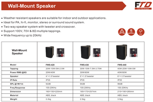4"professional Two Way ABS Black Wall Mount <strong>Speaker</strong> 20W pa System <strong>Speaker</strong> - Product Image 3
