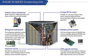 Système CVC SEER 18, unité de traitement d'air R454B, unité de condensation, unité de traitement d'air à décharge latérale supérieure - Product Image 2