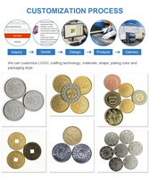 Jetons Monnaie Métal Argent Personnalisés Gravés Économiques pour Lave-Auto, Jeux et Machines à Laver
