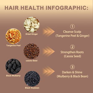 [The Capillaire Revitalisant] Suplementos de hierbas con sabor a salud Croissance Et Soin Des Cheveux Doux Et Repares - Product Image 2