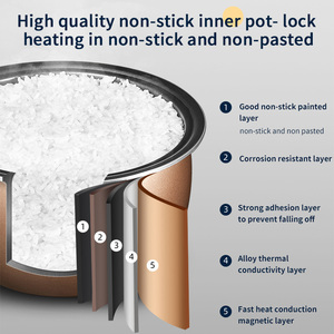 หม้อหุงข้าวไฟฟ้าเชิงพาณิชย์ รุ่นใหม่ นวัตกรรมใหม่ ขนาด 3 ลิตร 4 ลิตร 5 ลิตร กำลังไฟ 500 วัตต์ 700 วัตต์ สีขาว สีเหลือง รูปทรงสี่เหลี่ยม - Product Image 5