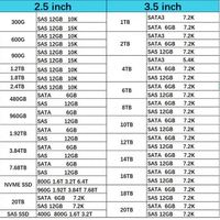IBX 02PX339 1,92 ТБ SAS 12 г 2,5 SFF SSD для PM1633a V7000 2076-524 624