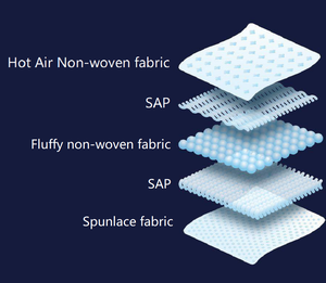 Culottes hygiéniques jetables Culottes de période pour adultes Culottes menstruelles jetables pour adultes - Product Image 4